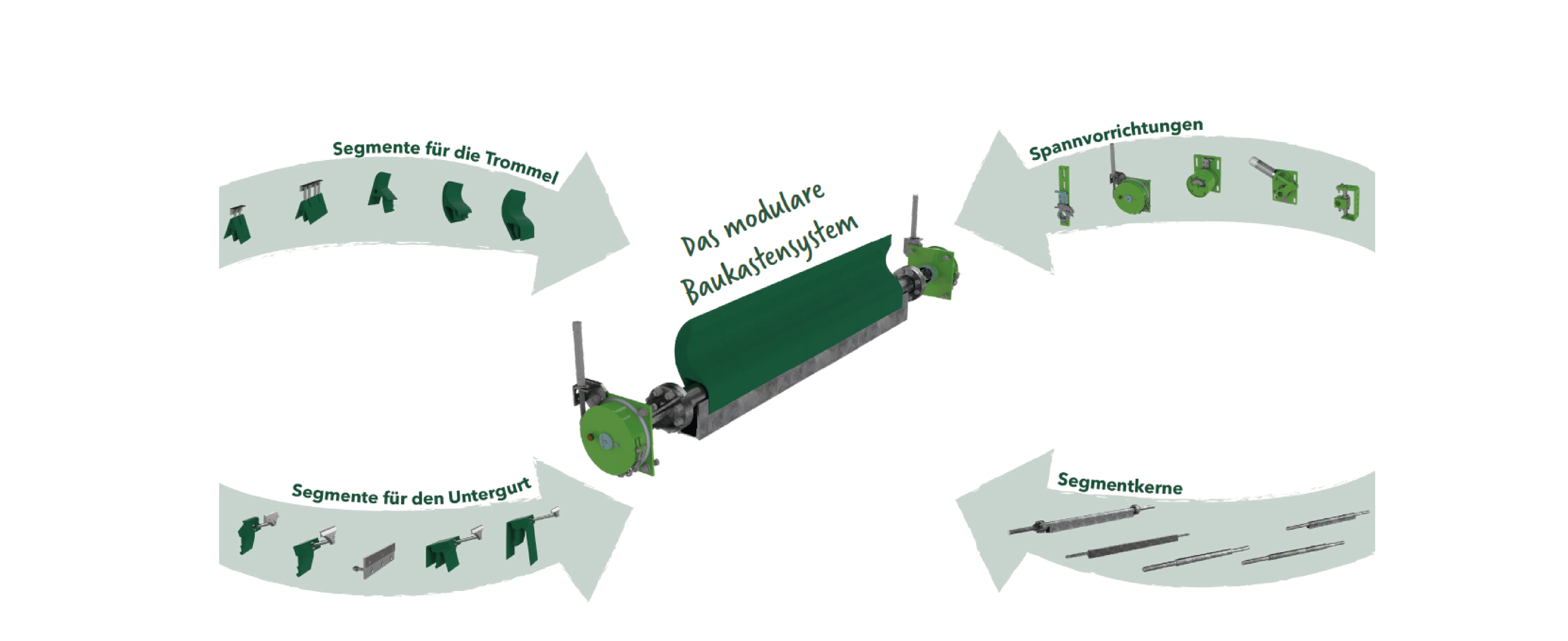 STARCLEAN® Fördergurtabstreifer - Modulares Baukastensystem - Individuelle Abstreifer-Konfiguration für jeden Anwendungsfall